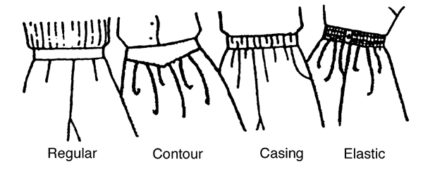 Figure 1. Left to right, regular, contour, casing, and elastic waistbands